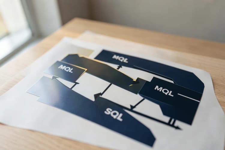 Diagrama com categorias de leads como 'MQL' e 'SQL' em caixas de texto organizadas.